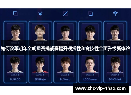 如何改革明年全明星赛挑战赛提升观赏性和竞技性全面升级新体验 如何改革明年全明星赛挑战赛提升观赏性和竞技性全面升级新体验