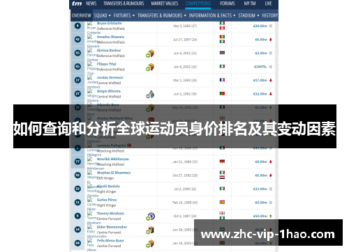 如何查询和分析全球运动员身价排名及其变动因素 如何查询和分析全球运动员身价排名及其变动因素