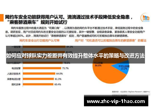 如何应对球队实力差距并有效提升整体水平的策略与改进方法 如何应对球队实力差距并有效提升整体水平的策略与改进方法