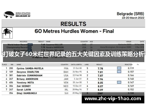 打破女子60米栏世界纪录的五大关键因素及训练策略分析 打破女子60米栏世界纪录的五大关键因素及训练策略分析