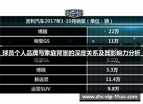 球员个人品牌与家庭背景的深度关系及其影响力分析