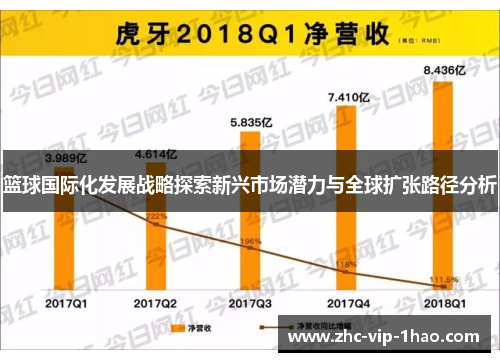 篮球国际化发展战略探索新兴市场潜力与全球扩张路径分析