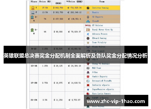 英雄联盟总决赛奖金分配机制全面解析及各队奖金分配情况分析 英雄联盟总决赛奖金分配机制全面解析及各队奖金分配情况分析